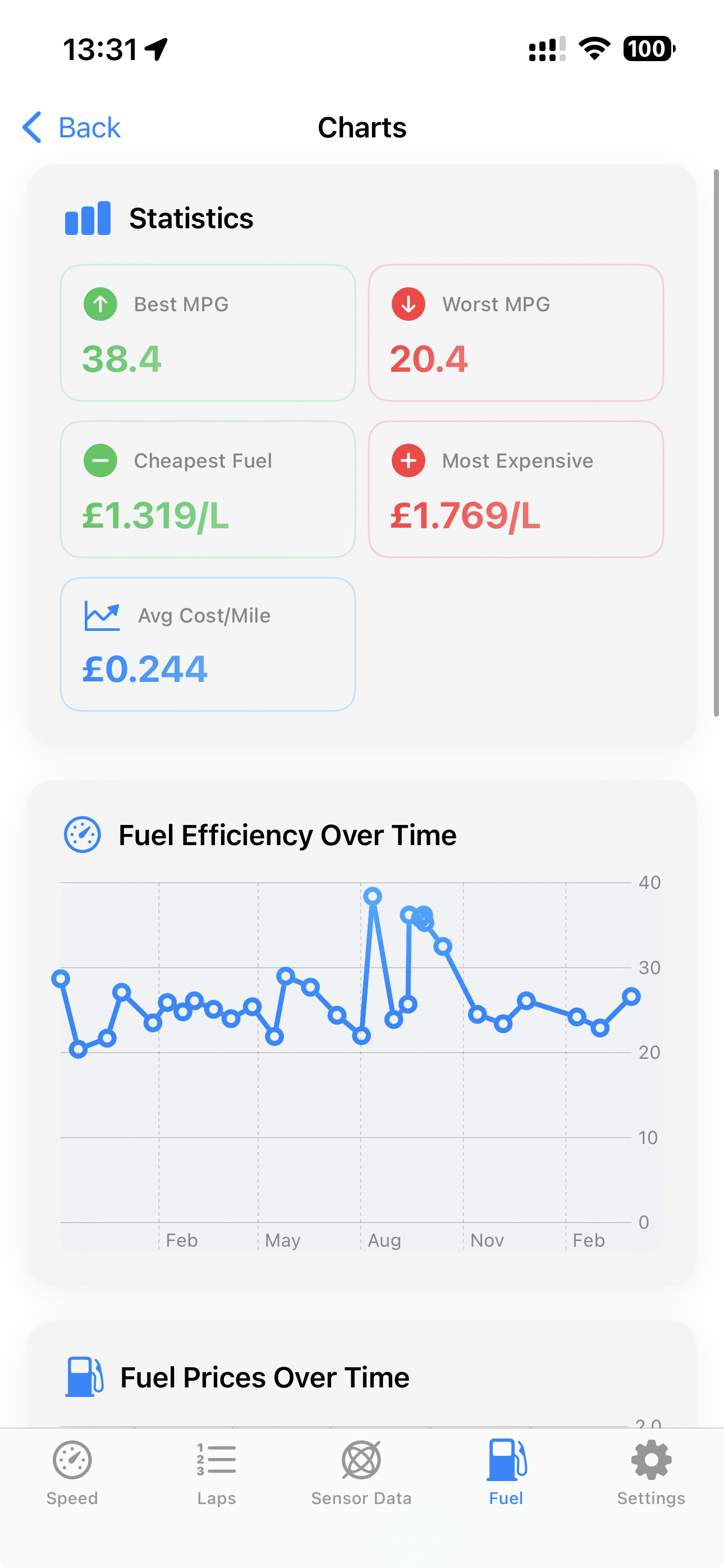 SpeedLap fuel efficiency charts and statistics